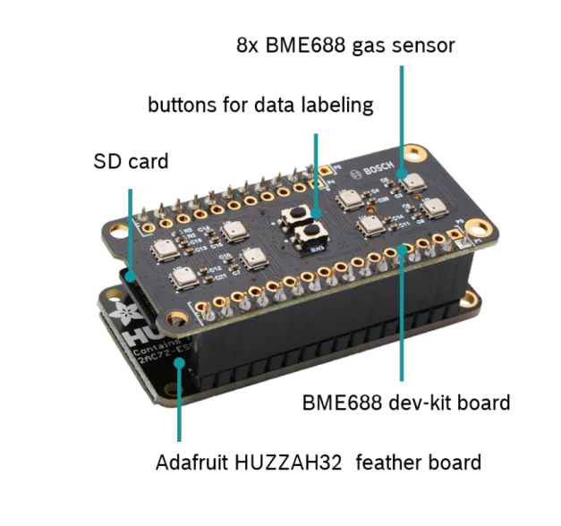 BME688 Evaluation Board Bosch Mouser